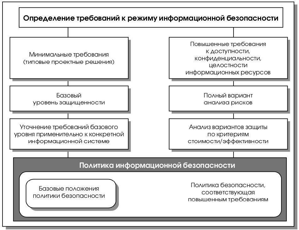 3. Проанализируйте риск обременения имущества