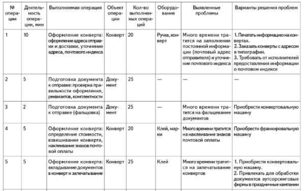 3. Подтверждение получения и обработки