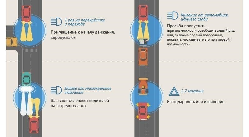 Что решение означает для водителей?
