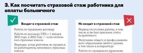 Каковы требования к подтверждению страхового покрытия?