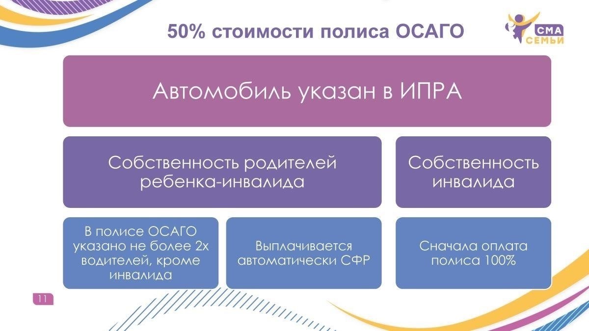 Необходимые документы для возврата премии по ОСАГО в соответствии со статьей 17