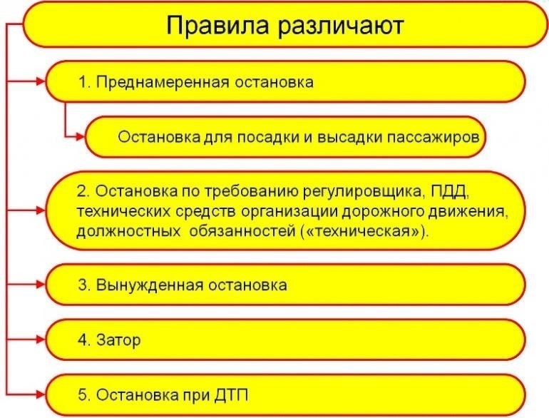 Основные положения постановления включают:
