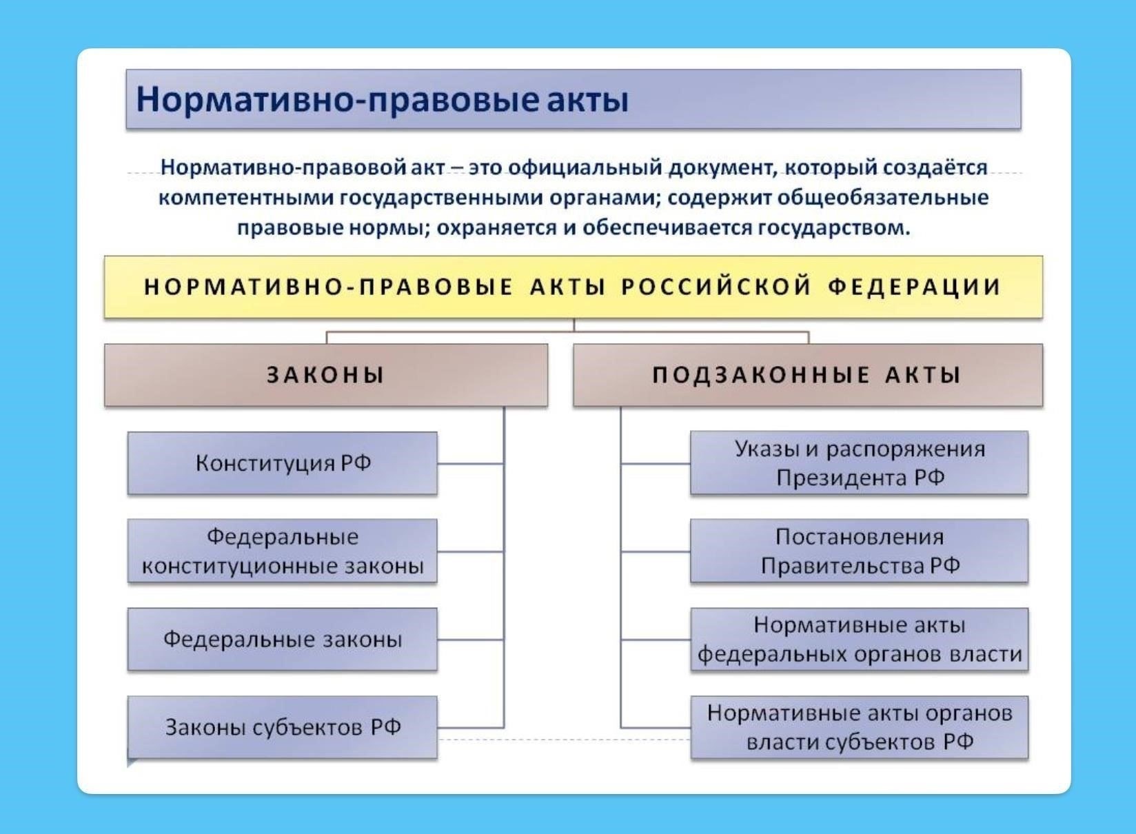 Правовая база и нормативные акты