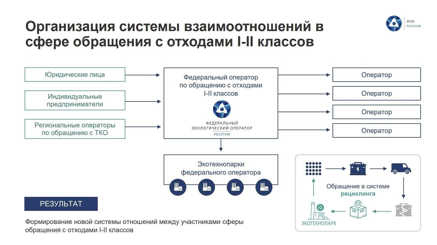 Правовая база и штрафы за размещение отходов