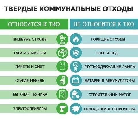 Риски для здоровья, связанные с нерегулируемыми мусорными площадками