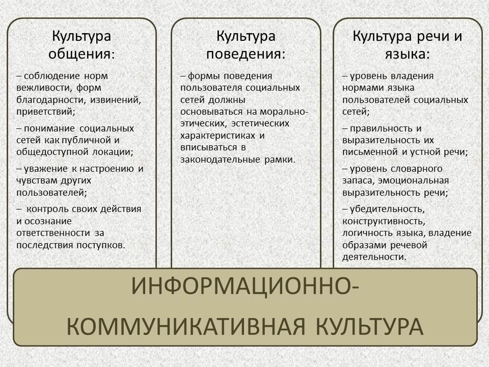 Влияние социальных сетей на частные разговоры