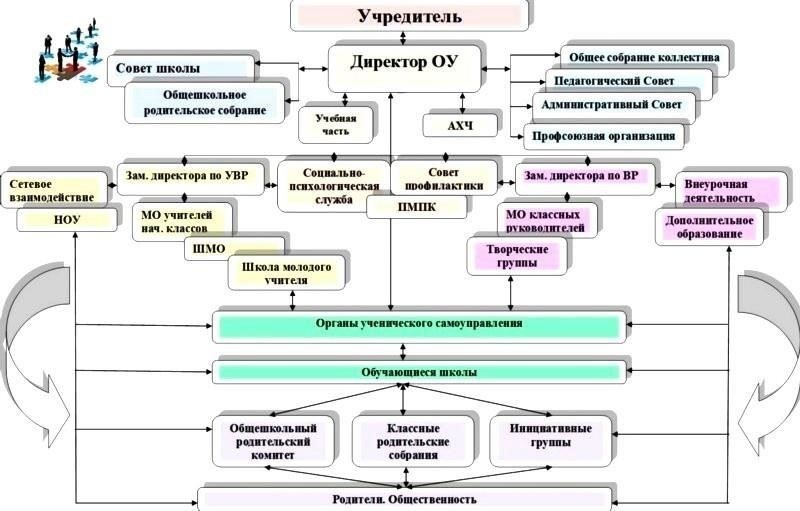 Административные процедуры перевода сотрудников в образовательные или исследовательские учреждения