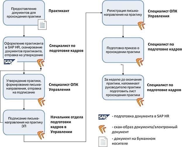 Автоматизация начальных этапов процесса рассмотрения жалоб