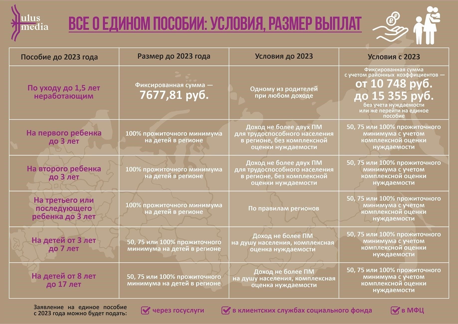 Что представляет собой новая единовременная субсидия на ипотеку в России?
