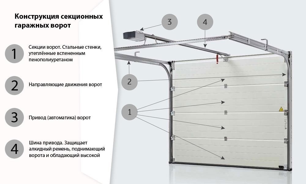 Факторы, которые следует учитывать при выборе правильного размера ворот