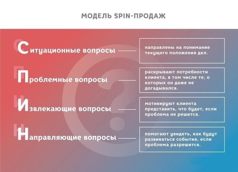 Фокусировка на конечной цели: согласование усилий по продажам с потребностями клиента