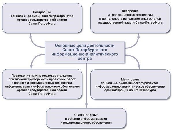 Функции и обязанности Главного информационно-аналитического центра