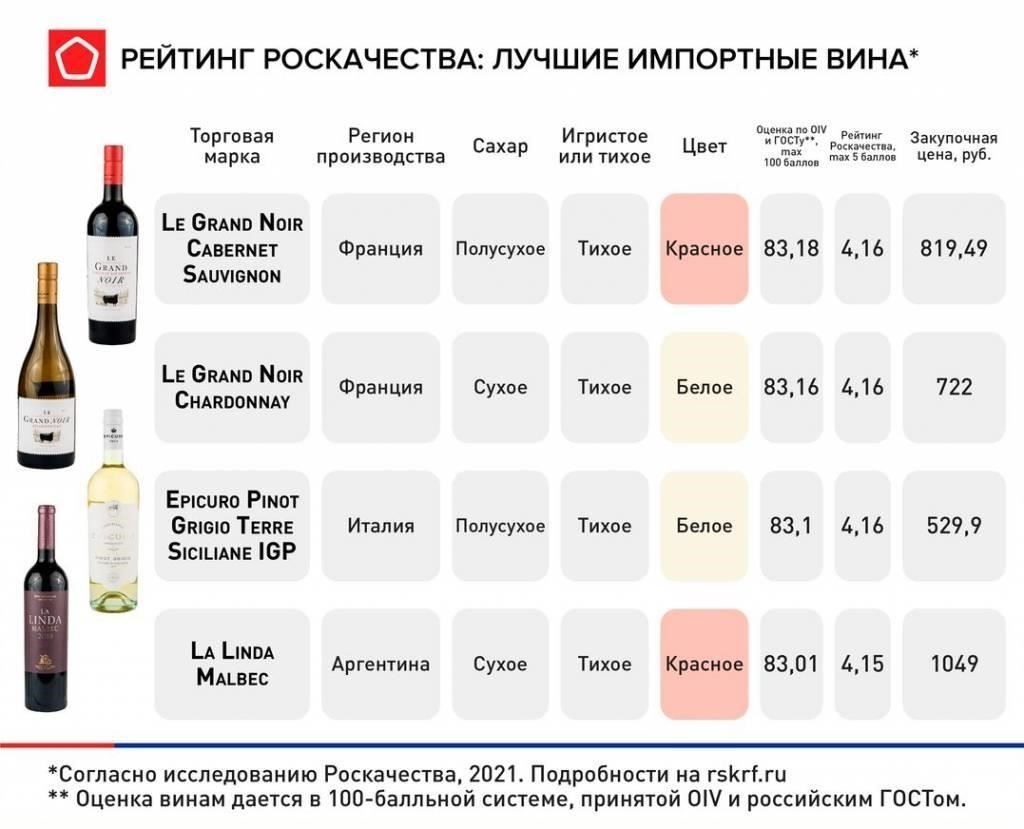Идеальные варианты для сухих и полусухих вин