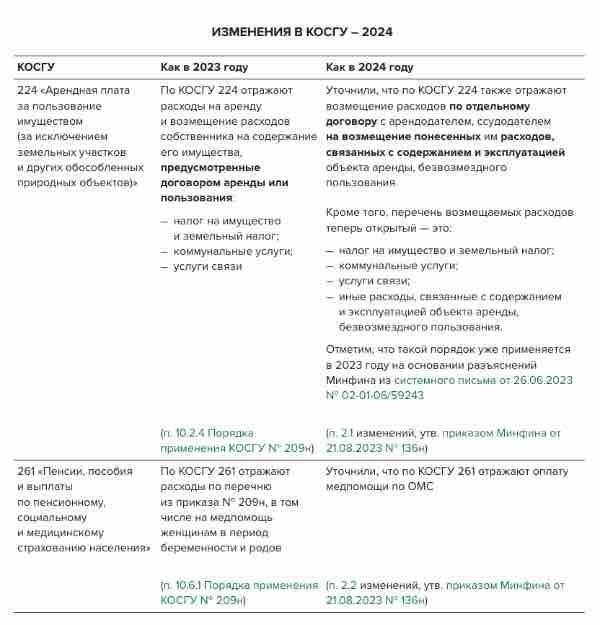 Изменения в процессе расчета вознаграждения с 2024 года