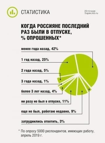 Как исполнительные действия влияют на заработок во время запланированного отпуска