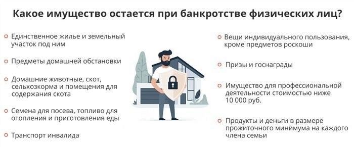 Право на сохранение единственного жилья при банкротстве физического лица