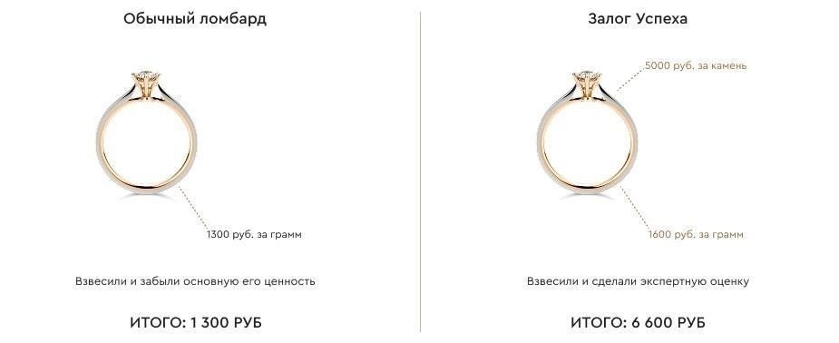 Как оценить цену золотых украшений для перепродажи