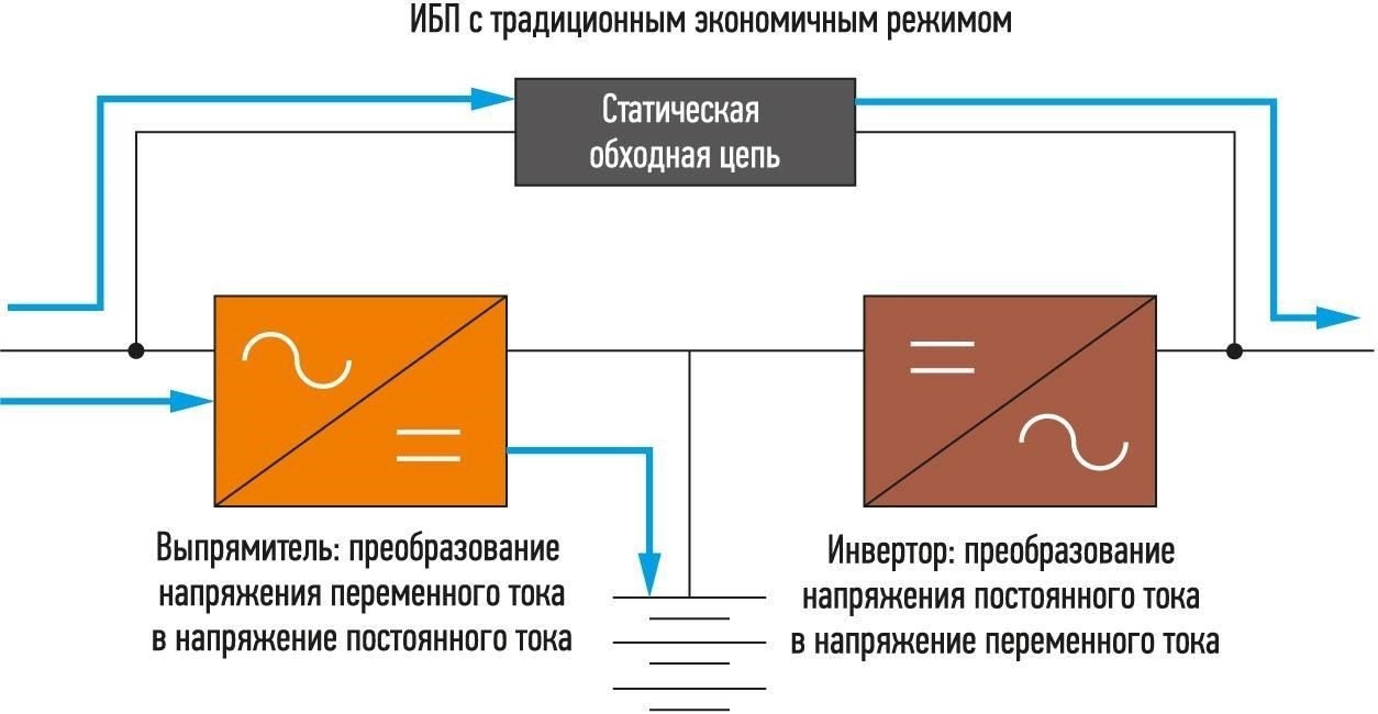 Как плановые перебои в подаче электроэнергии влияют на работу центра обработки данных