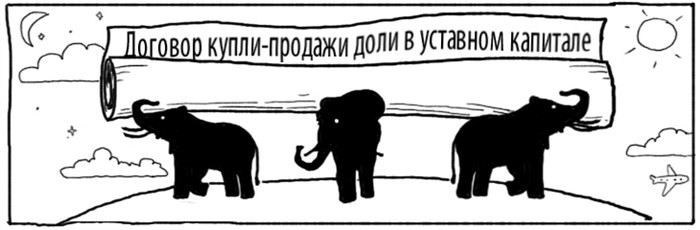 Проверка юридической чистоты сделки при продаже доли в ООО