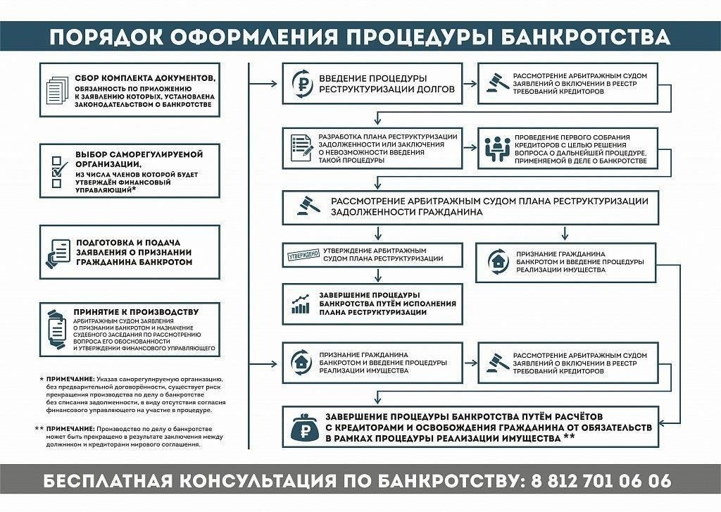Как правильно выбрать финансового управляющего для процедуры банкротства