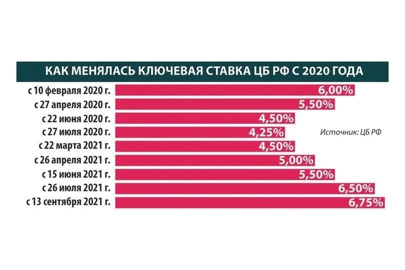 Как процентные ставки влияют на выбор жилищного кредита