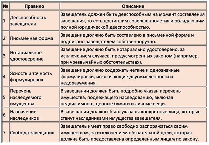 Как нотариус может помочь в оформлении завещания