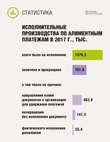 Как удерживаются алименты из зарплаты: Вычеты до или после уплаты налогов?