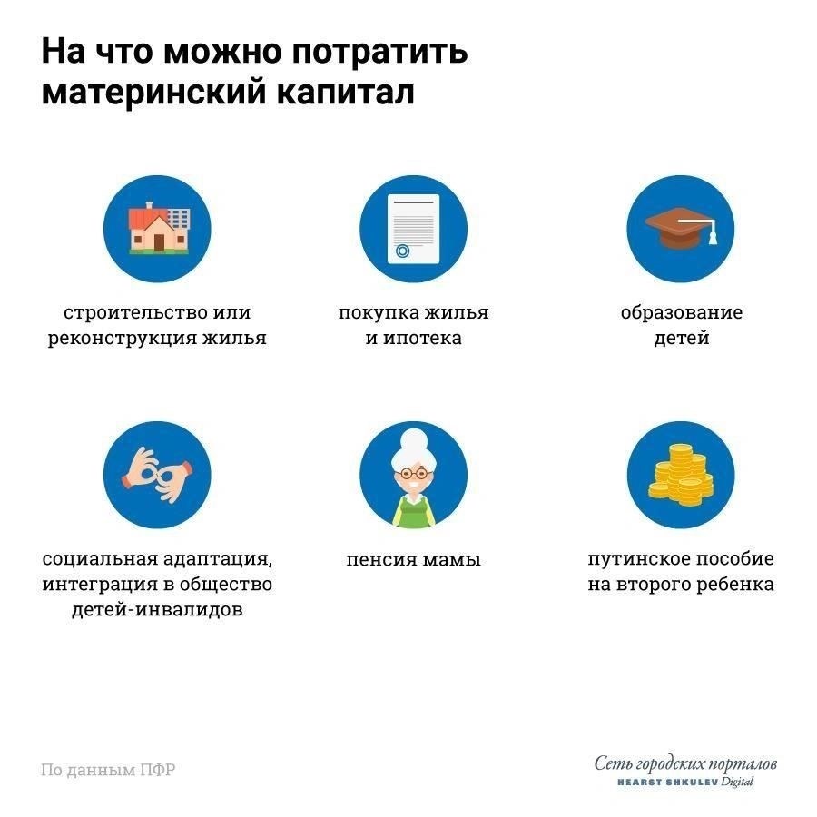 Как вы можете потратить материнский капитал?