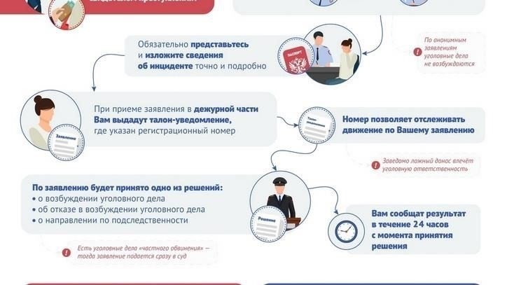 Как записаться на прием к сотруднику полиции через Министерство внутренних дел