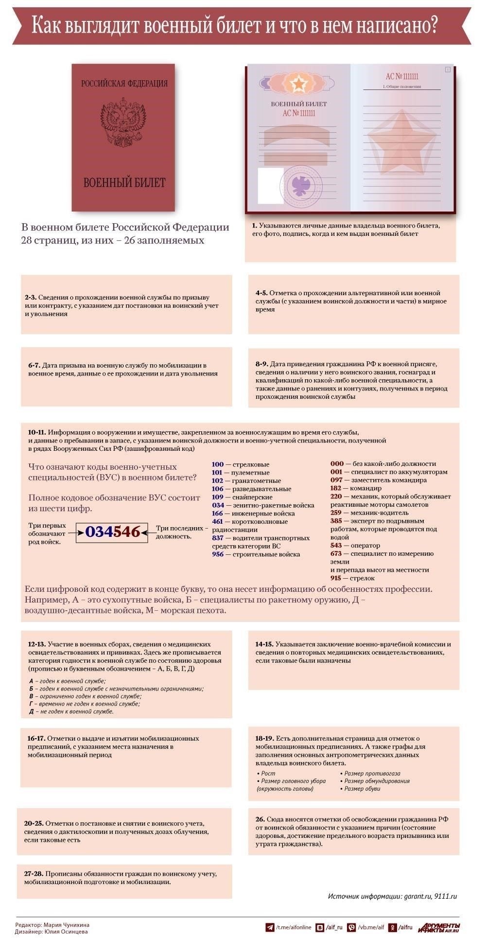 Какая информация содержится в военном билете?