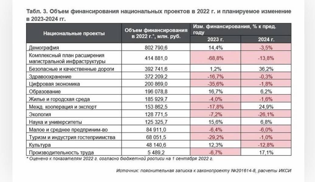 Какие расходы на образование могут быть покрыты?