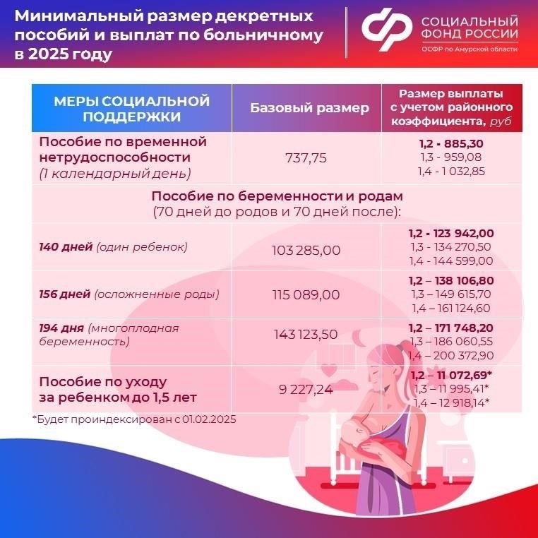 Каков текущий размер фондов поддержки материнства в России?