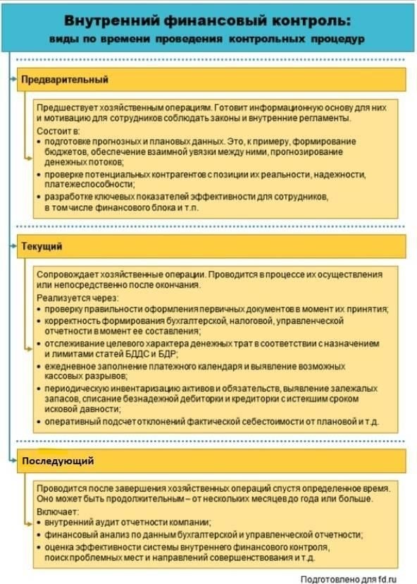 Какова роль финансового контролера в деле о несостоятельности?