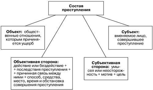 Ключевые элементы преступления: Что представляет собой нападение?