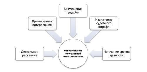 Ключевые юридические статьи об уголовной ответственности за неисполнение судебных решений