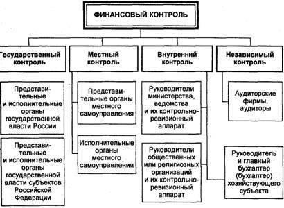 Ключевые компоненты внутреннего финансового контроля в местных органах власти