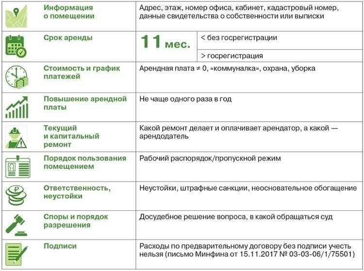 Ключевые пункты для защиты арендодателя и арендатора