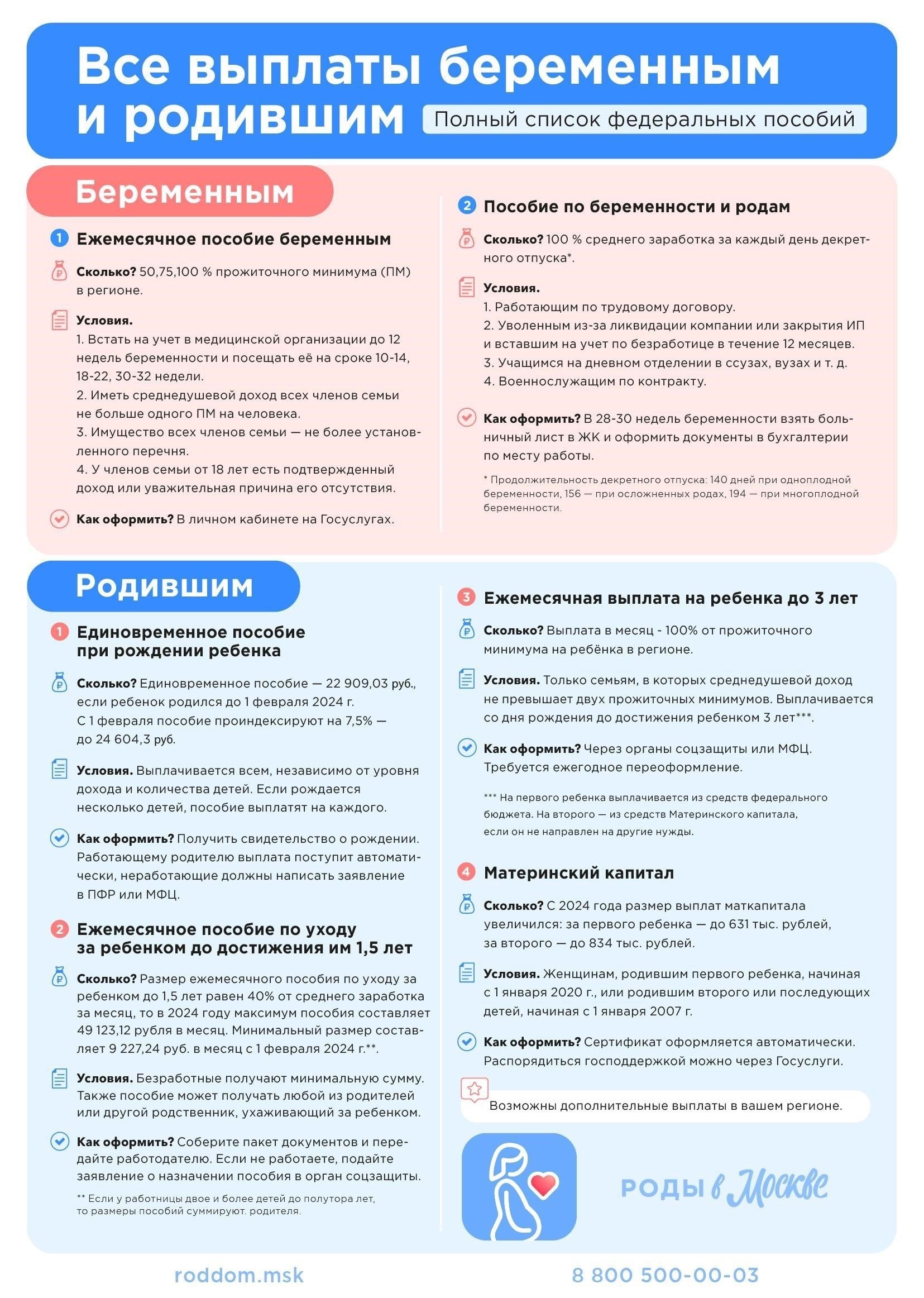 Критерии права на получение ежемесячной компенсации