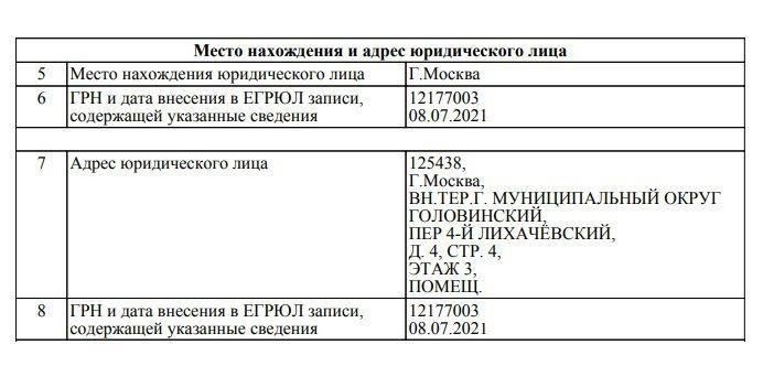 Местонахождение и юридический адрес в Москве