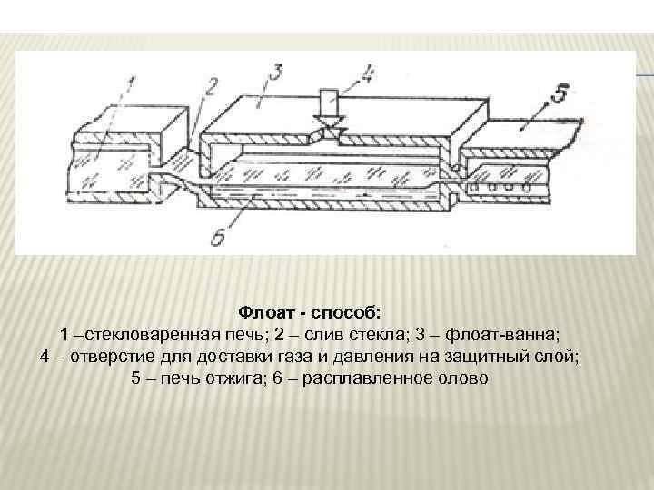 Метод стекла: Как он работает и что вам понадобится