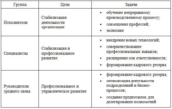 Методы выявления потребностей учащихся на уроках профессионального обучения