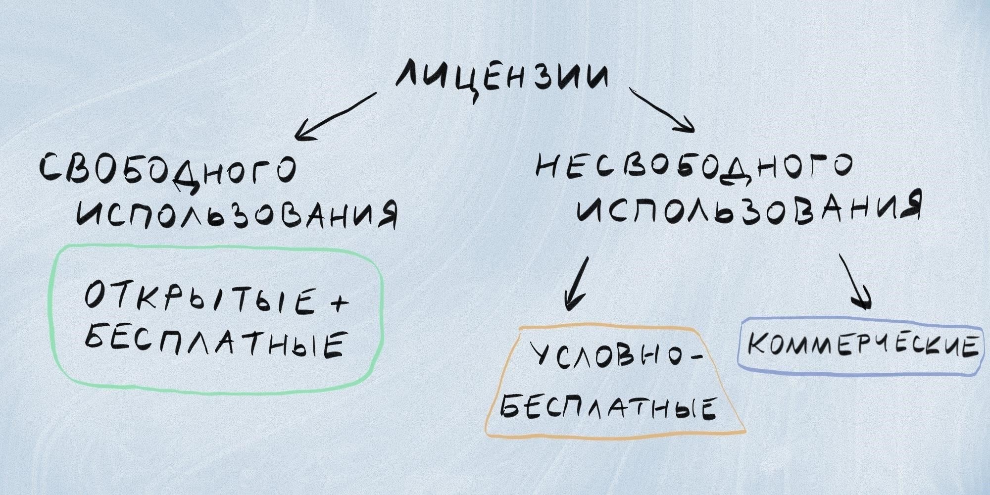 Модели лицензирования: Основные аспекты