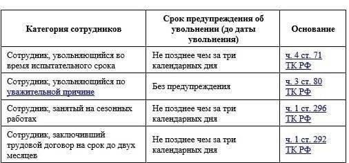 Можно ли досрочно расторгнуть срочный договор?