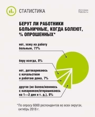 Можно ли уволить работника за слишком частое использование больничного листа?