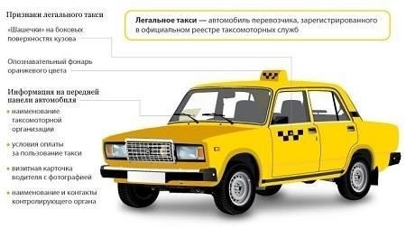 Незаконные способы работы водителем такси без опыта
