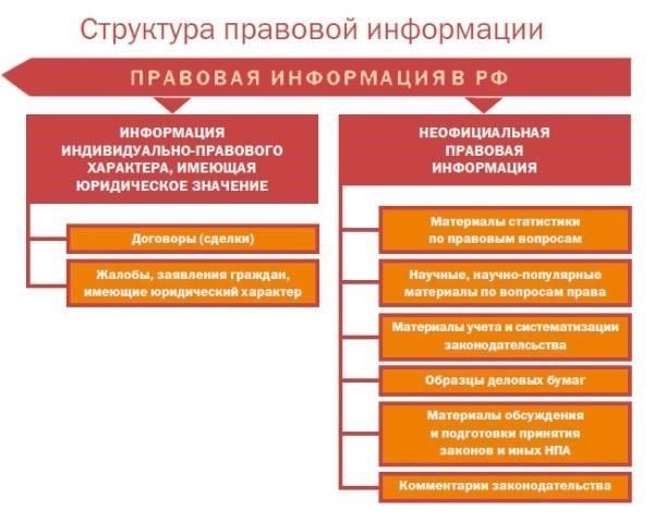 Объем и характер информации, которой обмениваются правоохранительные и налоговые органы