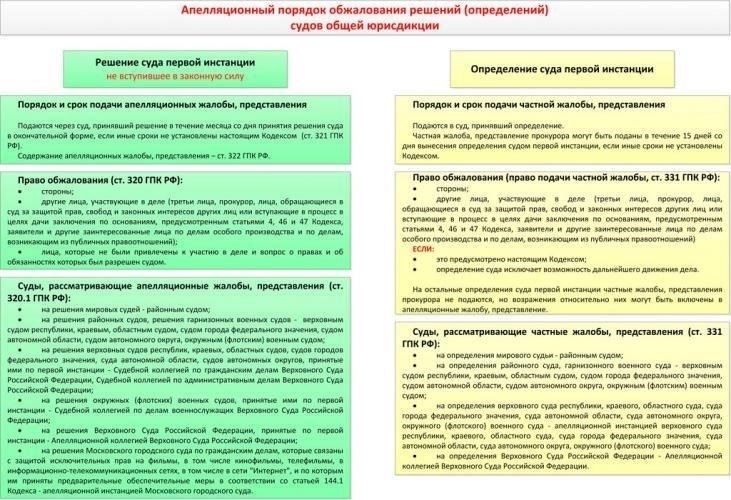 Определение оснований для жалобы: Что представляет собой неправомерное поведение адвоката?