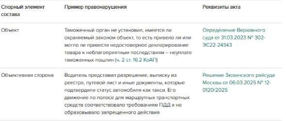 Исправление квалификации административного нарушения