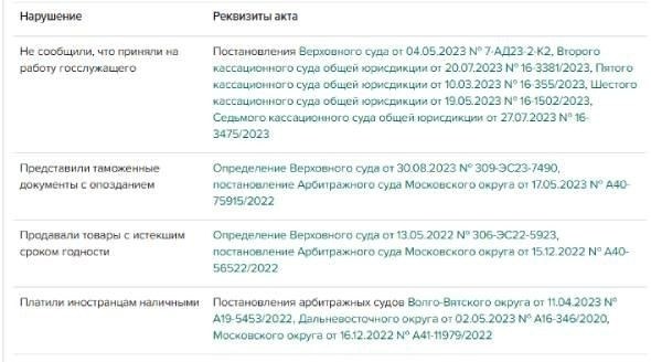 Отсутствие признаков состава правонарушения как основание для оспаривания