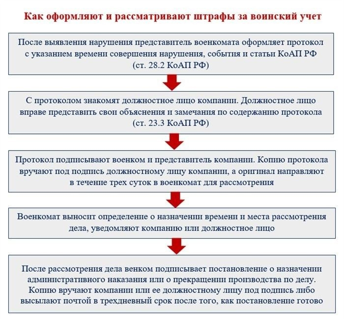 Какие документы нужно предоставить для восстановления военного билета